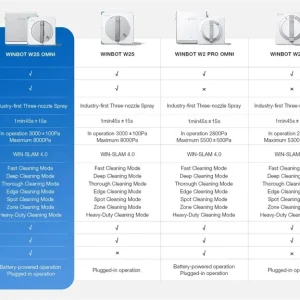 قیمت ربات شیشه پاک کن اکووکس Winbot W2S Omni